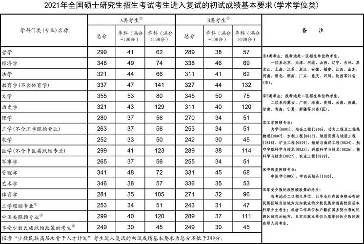 国家考研招生信息网_2