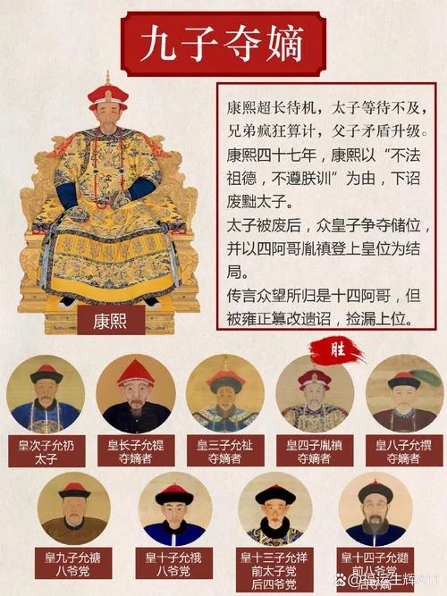 九龙夺嫡历史-康熙朝九子夺嫡