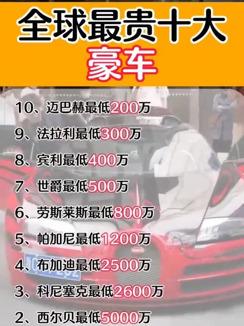 史上最贵的车排名-史上最贵车排名