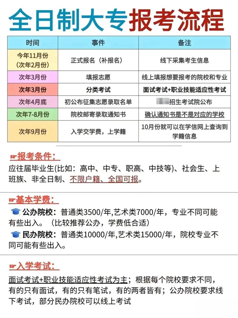 往届中专如何报考全日制大专_2