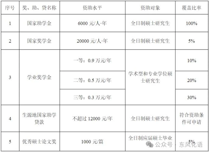考研调剂是往哪里调剂_2