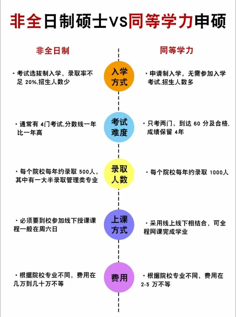 报考5月同等学力申硕考试科目_1