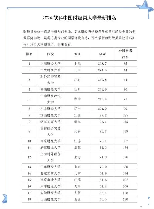 财经类考研院校排名表_2