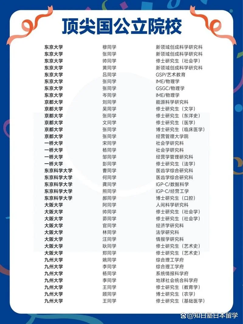 日这篇文章理大学相当于中国哪所大学_2