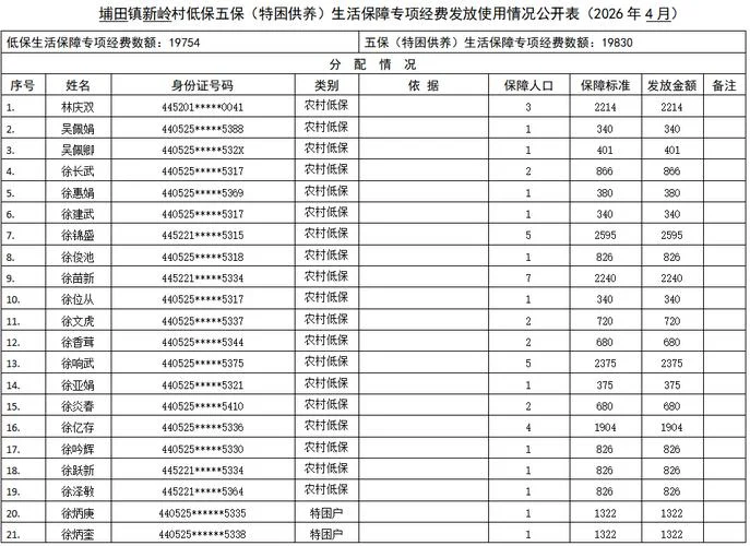 低保补助在哪里查_2