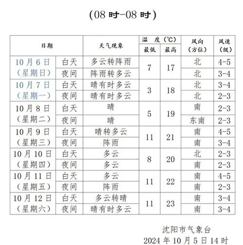 114历史天气查询_1