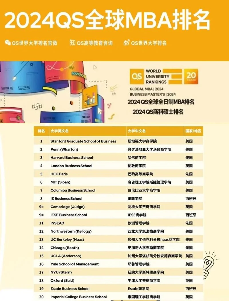法国商科硕士大学排名_1