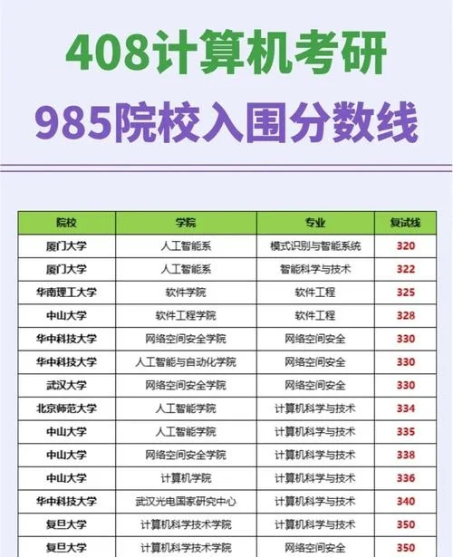 南华大学计算机考研分数线-南华大学计算机考研线