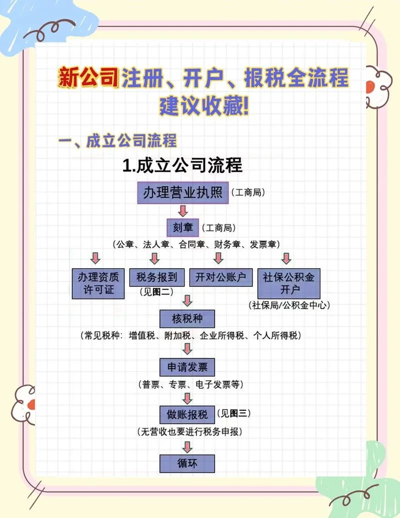 公司注册怎么办手续-公司注册手续办理