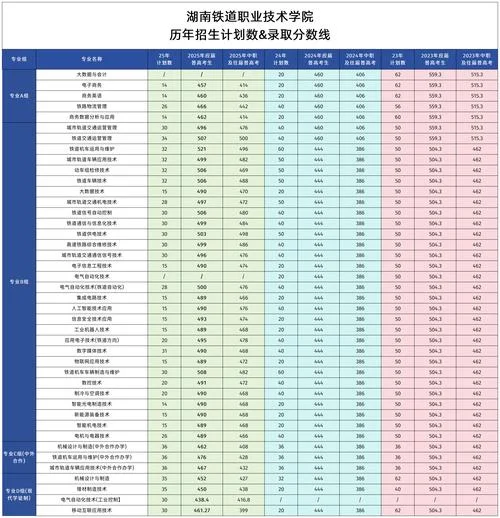 单招学校排名及分数线_1