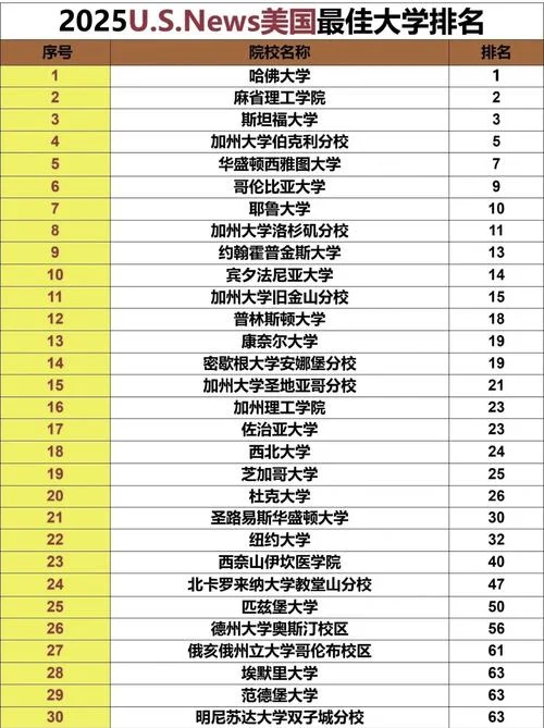 美国大学排行榜2025最新公布_2
