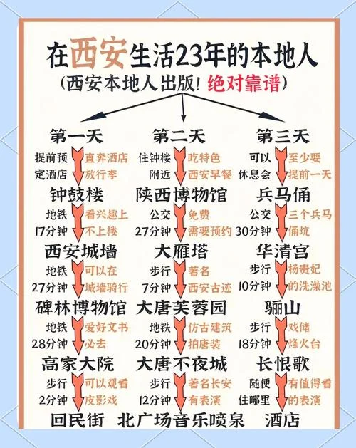 几月份去西安最好_1
