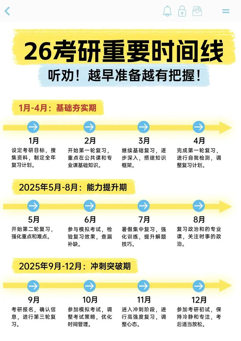 考研各科考试时间多长_1