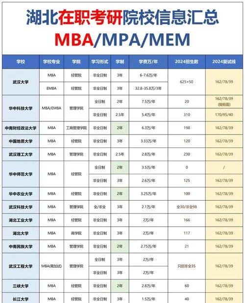 湖北民族大学考研-湖北民大考研专线