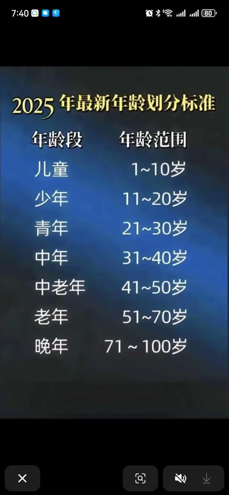 95年的现在几岁_1