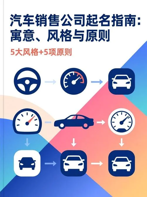 汽车销售公司起名霸气_1