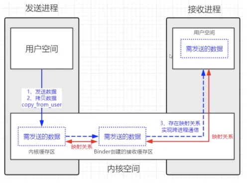 逆向工程核心原理在线_1