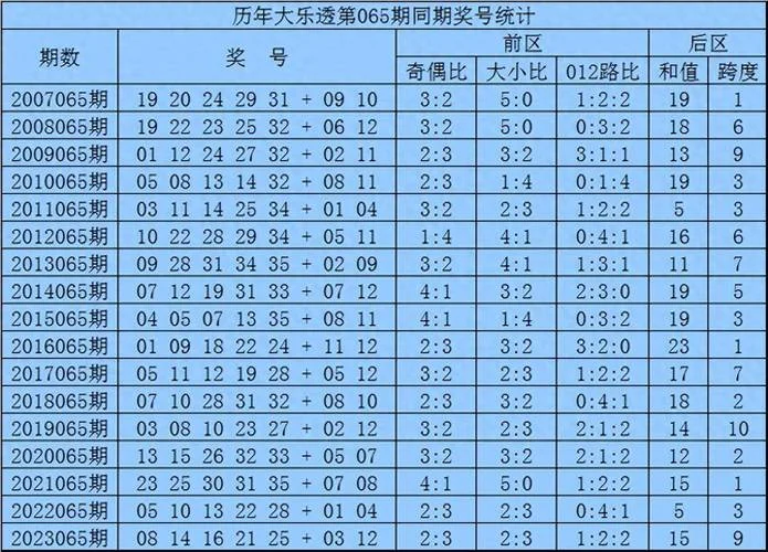 大乐透18119期历史同期号分析_2