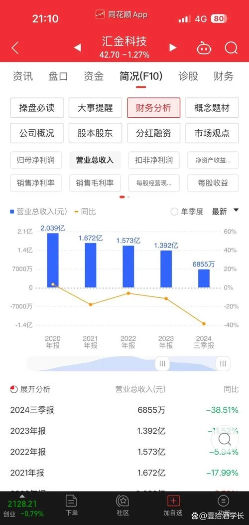 st牛股 历史上_2
