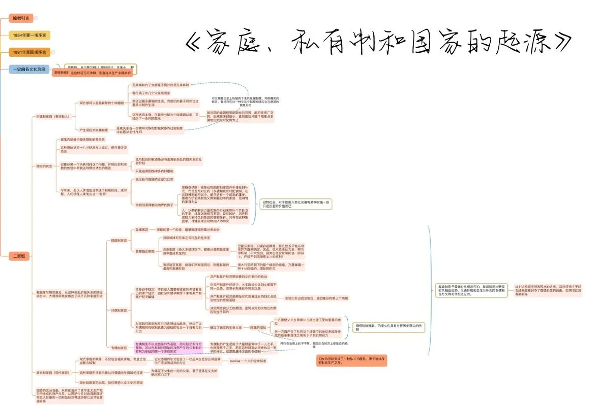 婚姻家庭法的历史发展_1