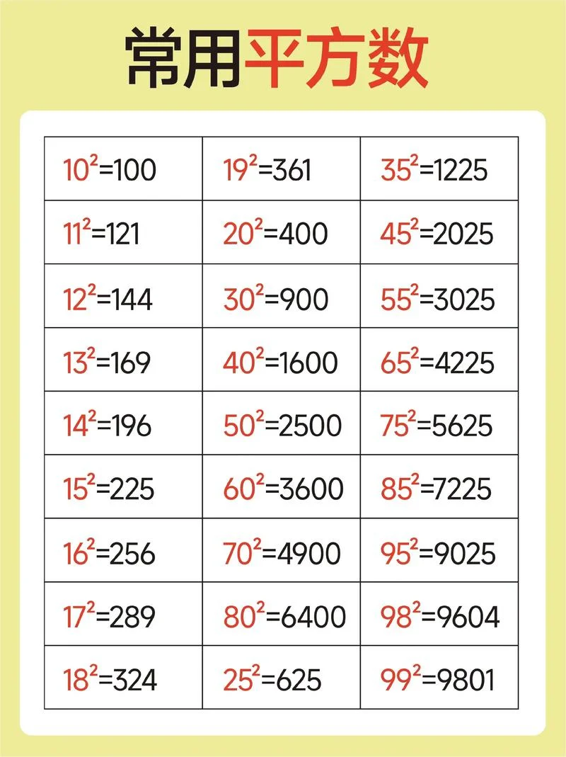 9的平方根是多少符号_1