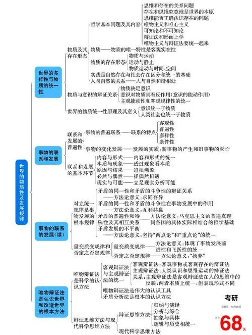 考研政治思维导图分析_2