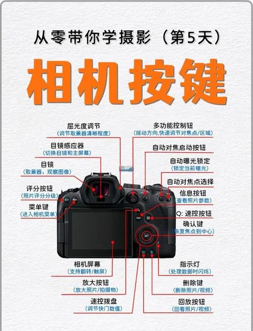 摄影机怎么用-相机使用指南