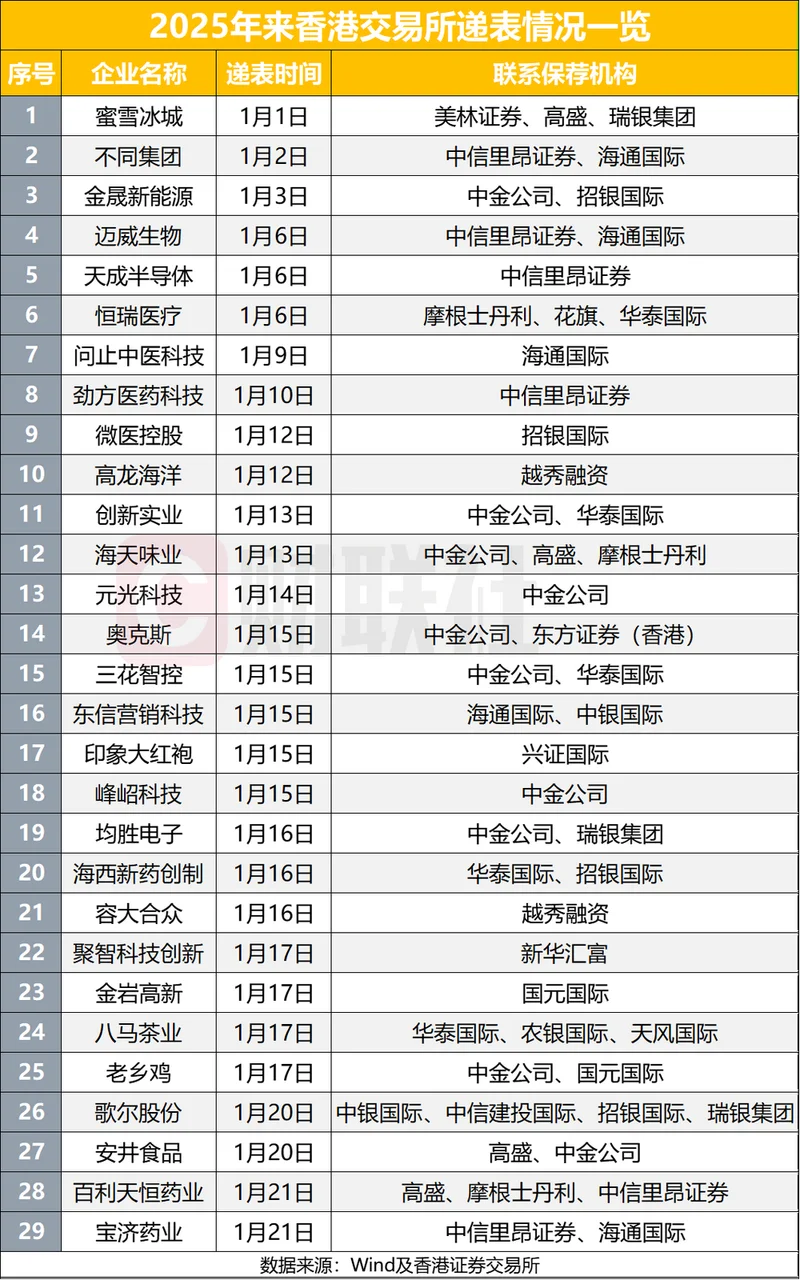 什么证券公司可以买港股-买港股证券公司
