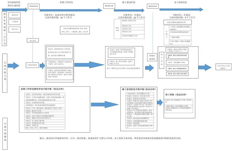 申报项目流程图_1
