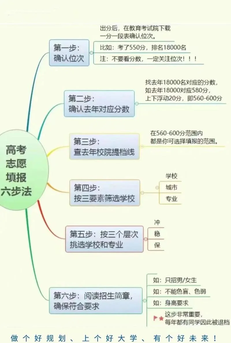 广州成人高考报名流程_1