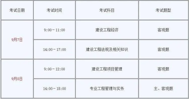 2020年一建准考证打印时间-2020 年一建准考证打印时间
