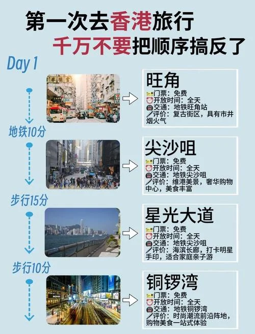 广州到香港2日游攻略-广港两日游攻略