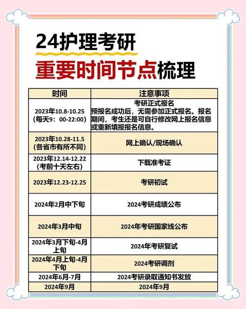 护理学最新考研方向-护理学考研新趋势