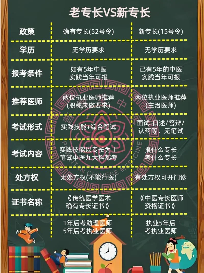 确有专长证书真假查询_1