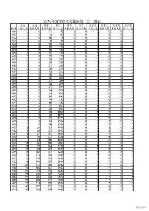 2018年高考成绩_1