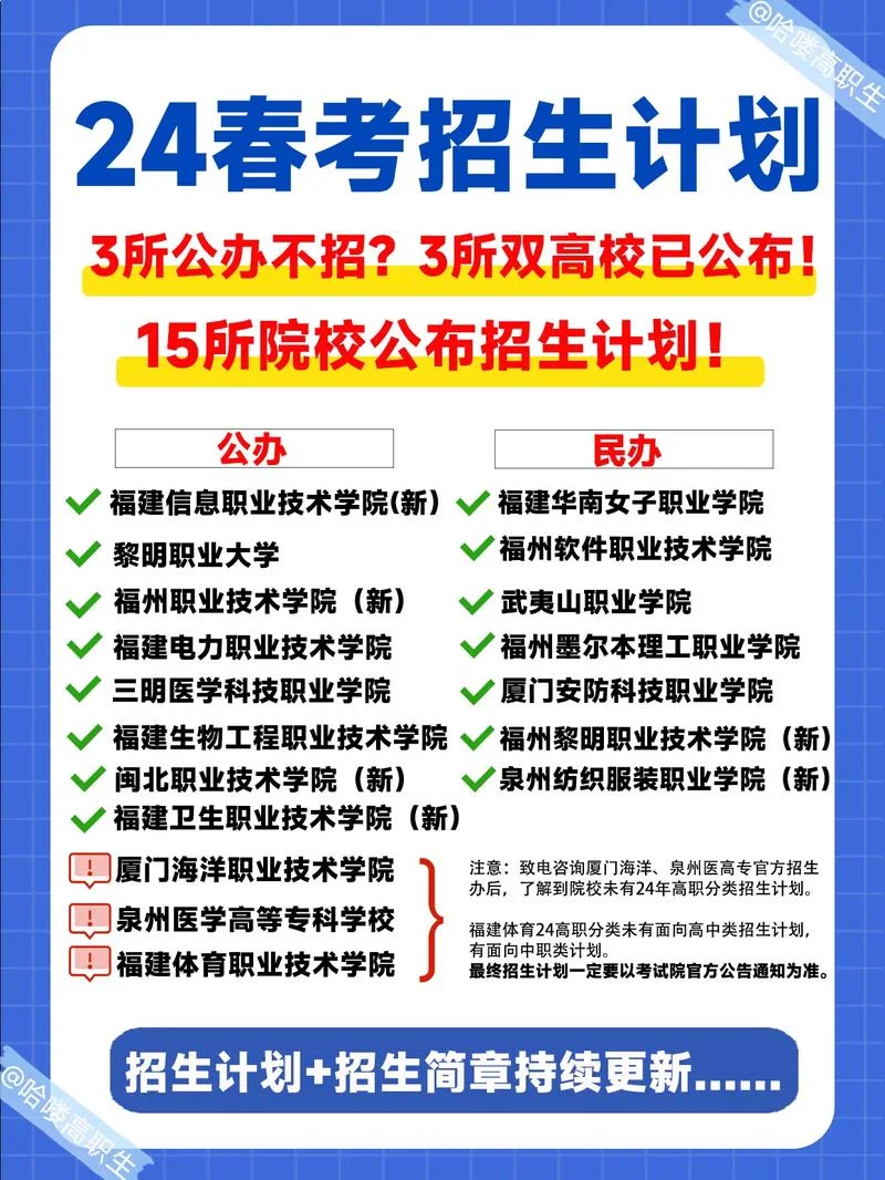 福建春招可以报考的学校_1