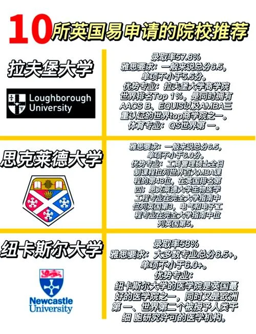英国大学推荐-英国大学推荐