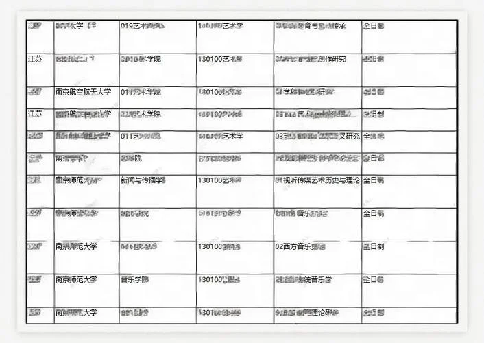 艺术学考研报考条件_2