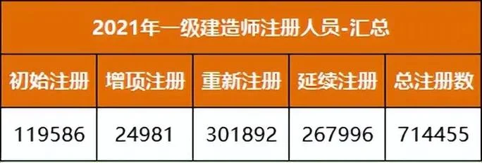 福建一建停考通知-福建一建停考通知