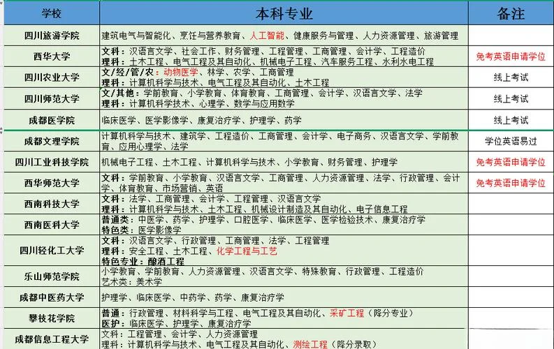 四川成考报名机构_2
