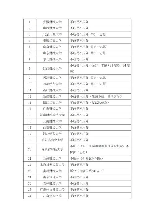 广东专硕考研哪些大学_2