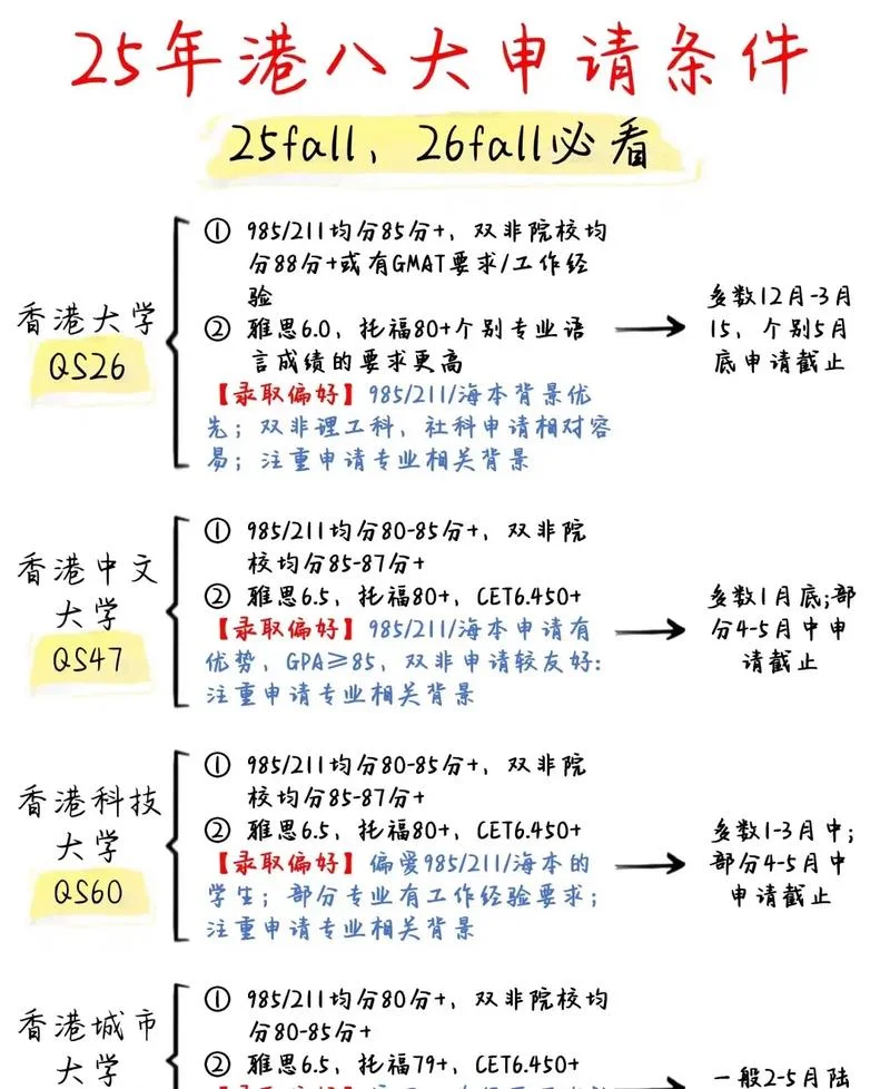 留学怎么申请考研-考研留学申请攻略