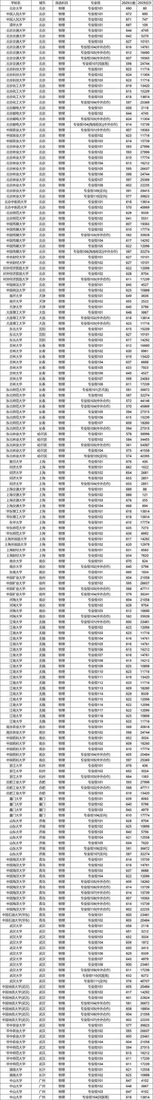 高考成绩200分能上什么学校_1