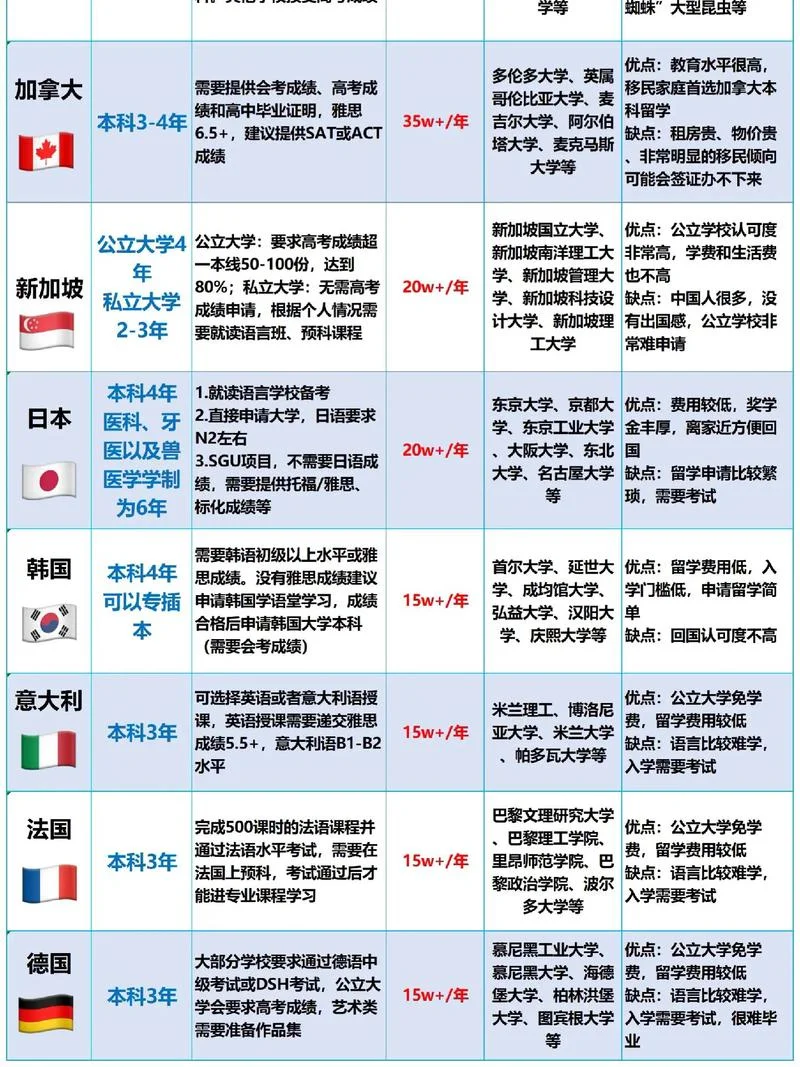 留学国家统计_2