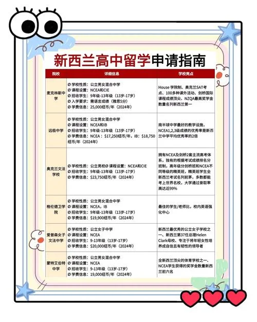 高中如何申请留学_1