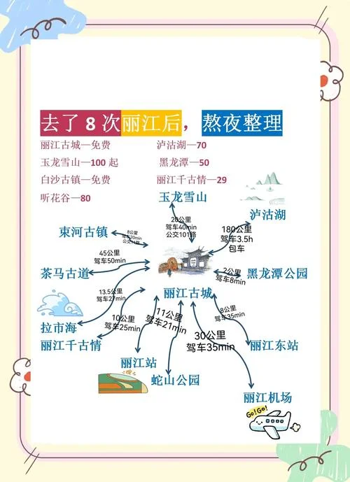 带娃去丽江旅游攻略-丽江亲子游攻略