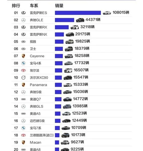 美国汽车销量最高哪年-2020 年