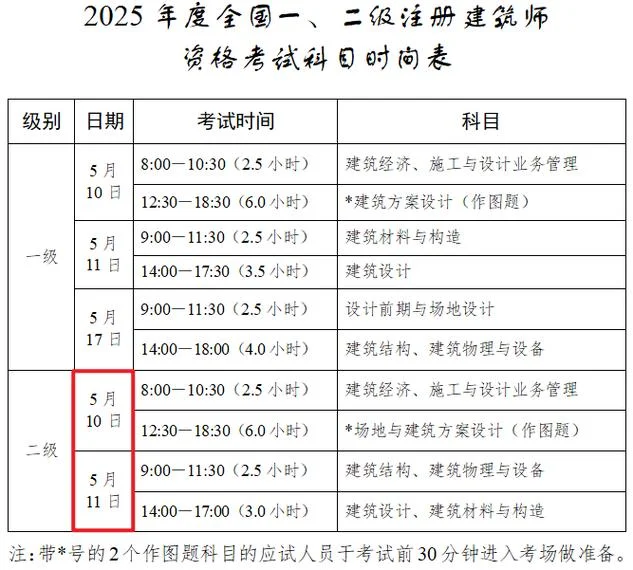 安徽二建报考时间_2