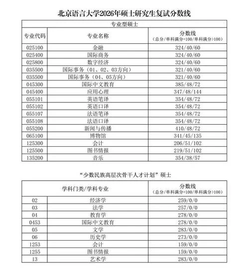 考研分数什么时候公布-考研分数公布时间