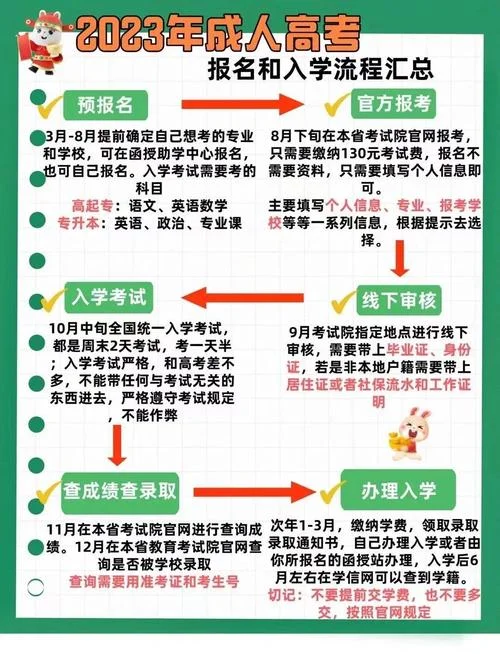 成人高考官方报名在哪里-成人高考官方报名入口
